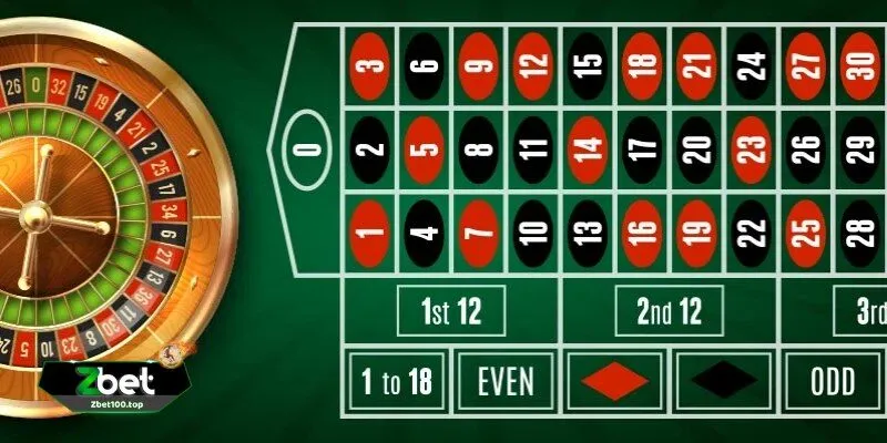 Roulette ZBET